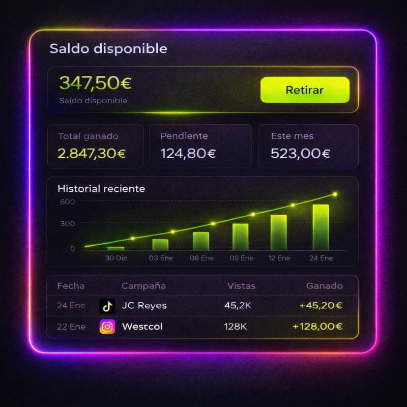 Tus ganancias siempre claras